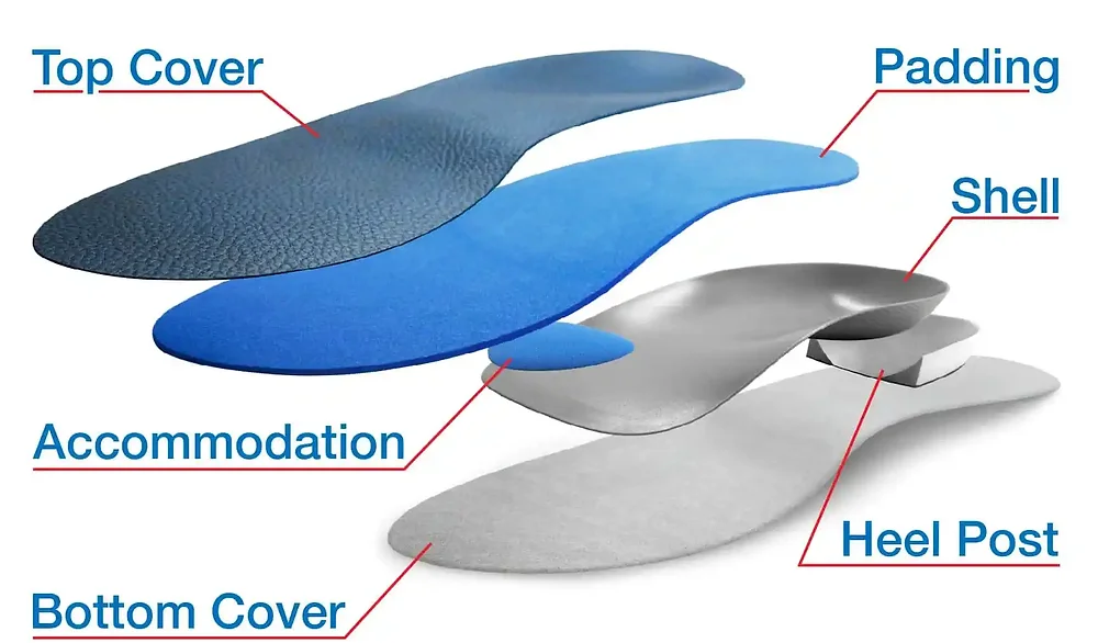 How Do Orthotics Help With Arch Support?